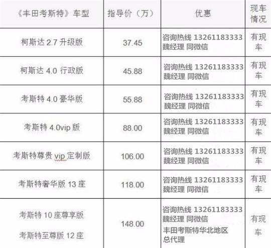 特中国各地经销商查询电话北京丰田考斯特4S店考斯(图4)
