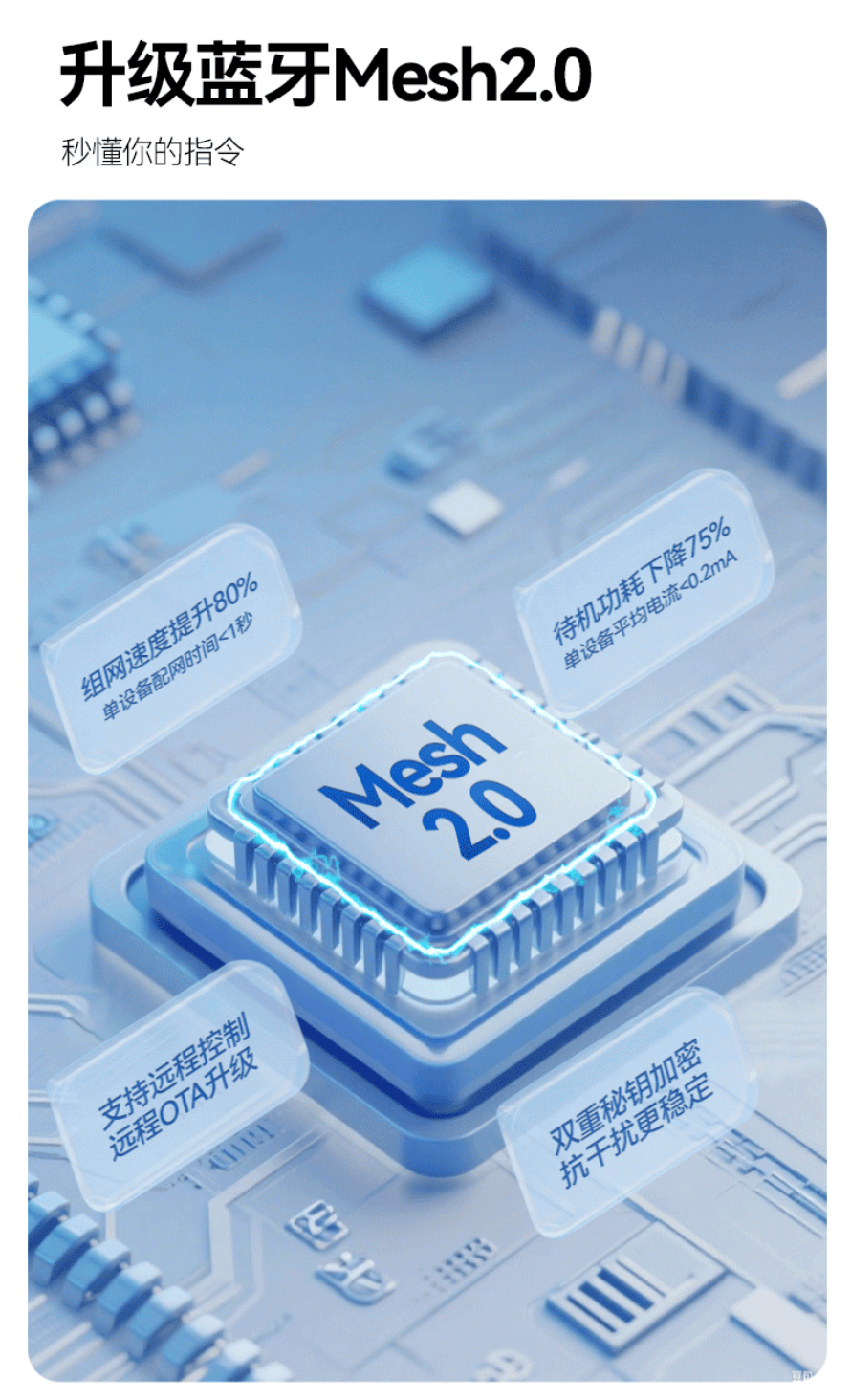 行榜2025行业报告汇总！电动窗帘电机品牌厂家十大排(图10)